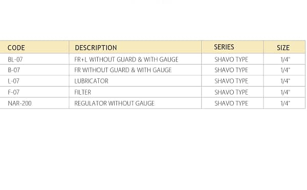 FRL Units Shavo Type Series Combination of filter, regulator, lubricator for pneumatic systems a shavo pneumatics product - Image 2