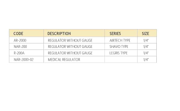 Miniature Regulators for FRL Units-Pneumatic pressure controllers - Image 2