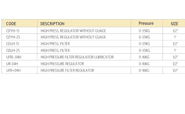 High pressure FRL Units Combination of filter, regulator, lubricator for pneumatic systems - Image 2