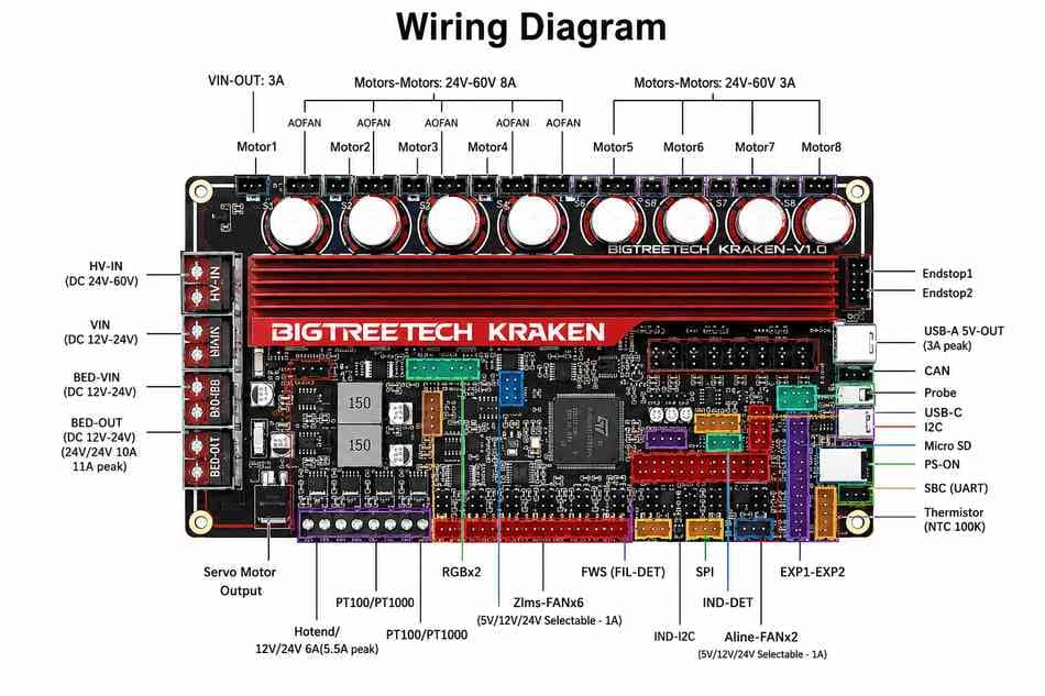 BIGTREETECH Kraken V1.0 High Current 8 Axis Motherboard 3 BIGTREETECH Kraken V1.0 High Current 8 Axis Motherboard - Image 3