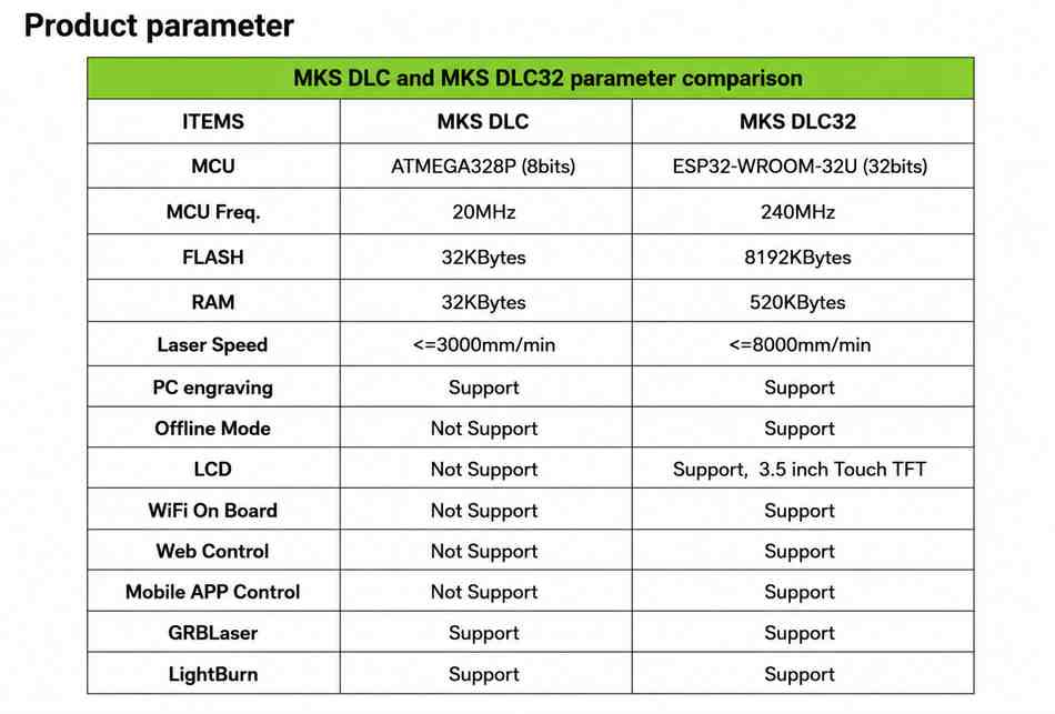 MKS DLC32 V2.1 offline controller 32bits ESP32 WIFI GRBL for 3D printer parts 4 MKS DLC32 V2.1 offline controller 32bits ESP32 WIFI GRBL for 3D printer parts - Image 4