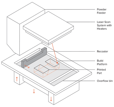 Basic 3D Printing : An Introduction 11 Basic 3D Printing : An Introduction